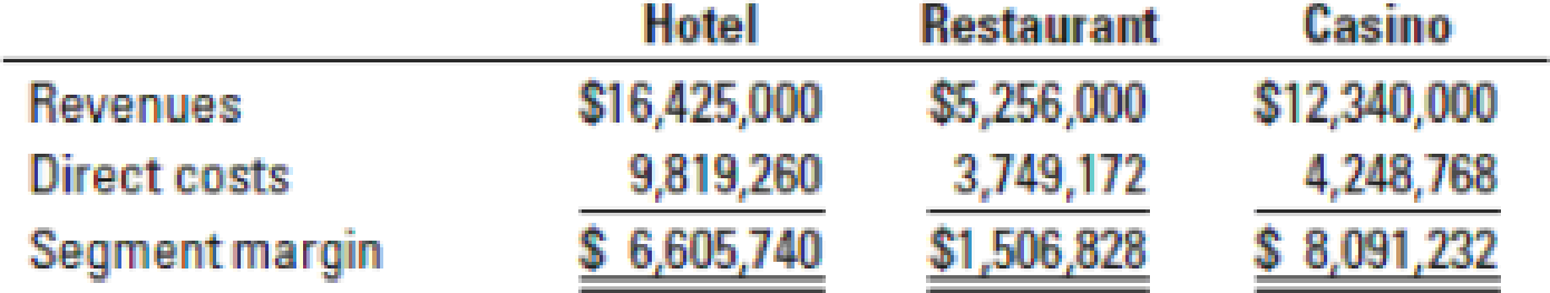 Chapter 14, Problem 14.23E, Cost allocation to divisions. Rembrandt Hotel  Casino is situated on beautiful Lake Tahoe in Nevada. , example  1