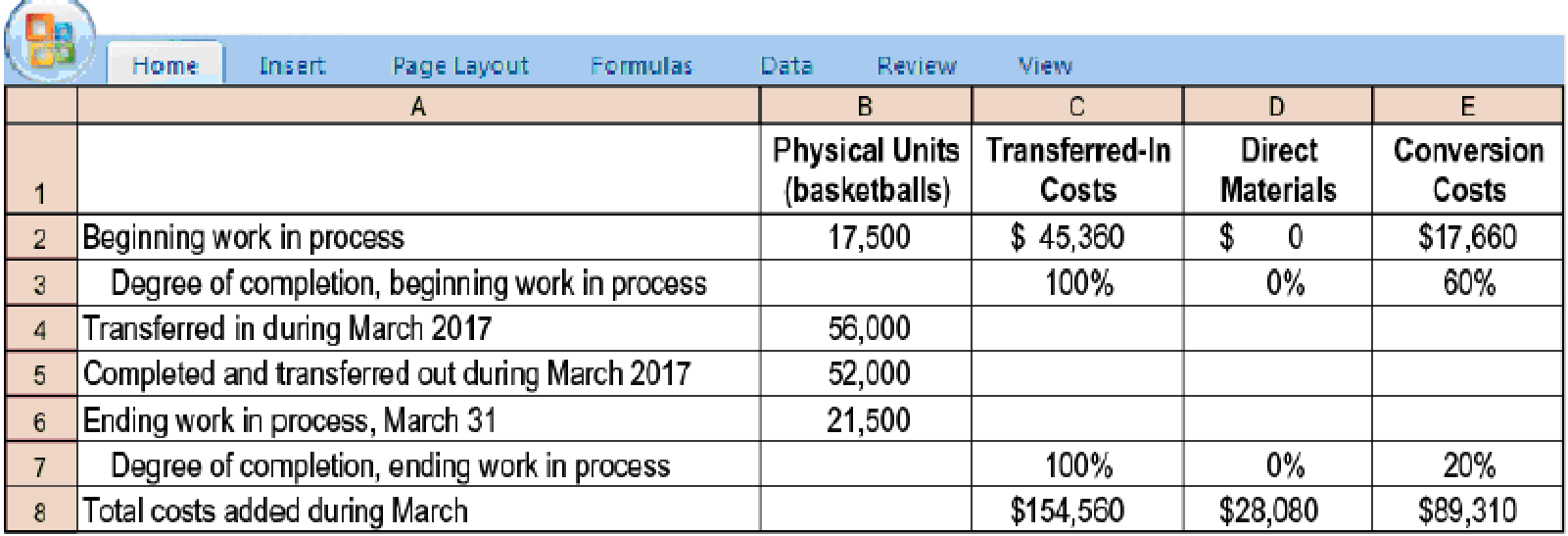 Chapter 17, Problem 17.43P, Transferred-in costs, weighted-average method. Spelling Sports, which produces basketballs, has two 