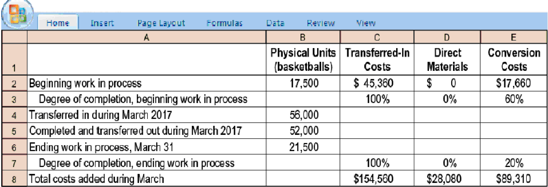 Chapter 17, Problem 17.44P, Transferred-in costs, FIFO method. Refer to the information in Problem 17-43. Suppose that Spelling 