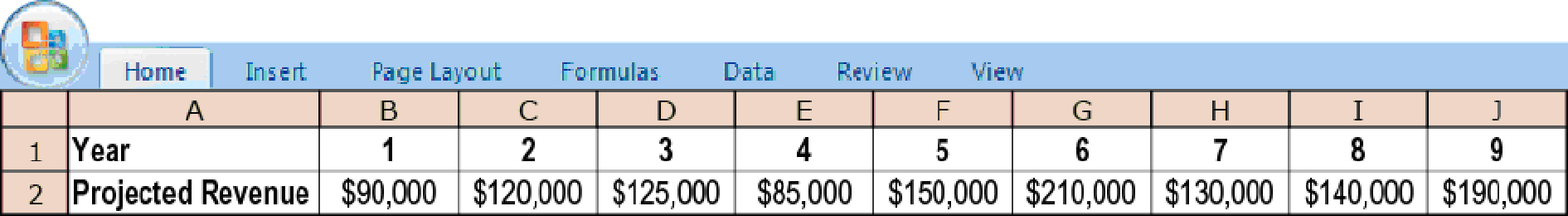 Chapter 21, Problem 21.38P, Payback methods, even and uneven cash flows. Sage Laundromat is trying to enhance the services it 