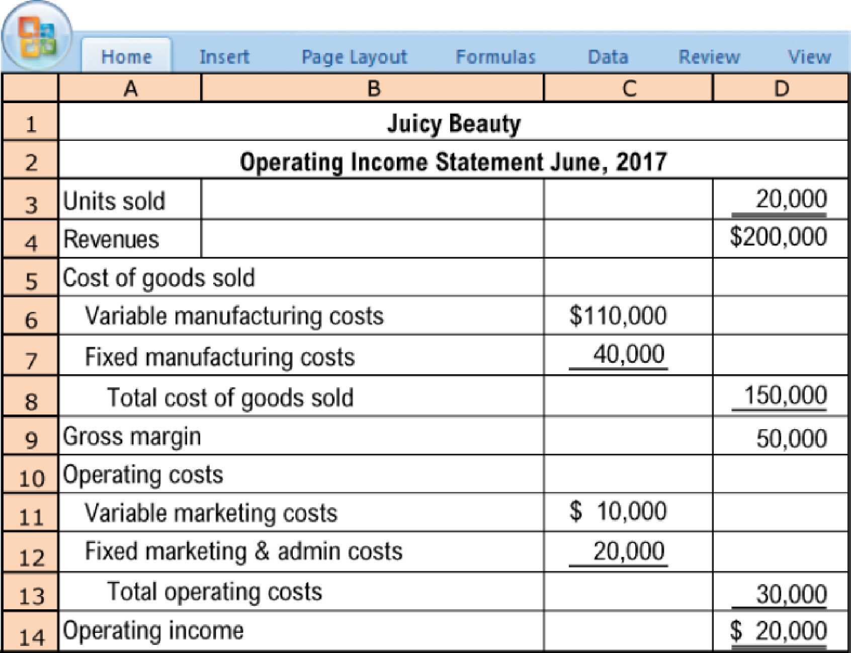 Chapter 3, Problem 3.36E, Contribution margin, gross margin, and margin of safety. Juicy Beauty manufactures and sells a face 
