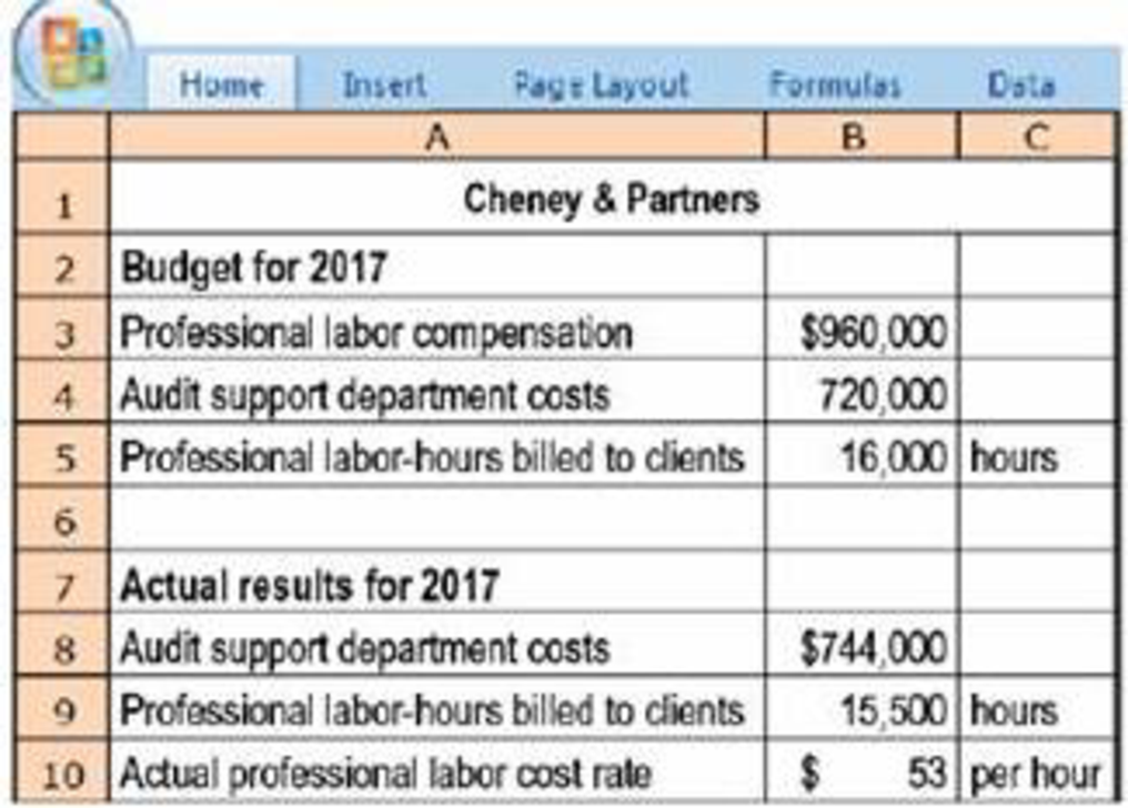 Chapter 4, Problem 4.33E, Job costing; actual, normal, and variation from normal costing. Cheney  Partners, a Quebec-based 