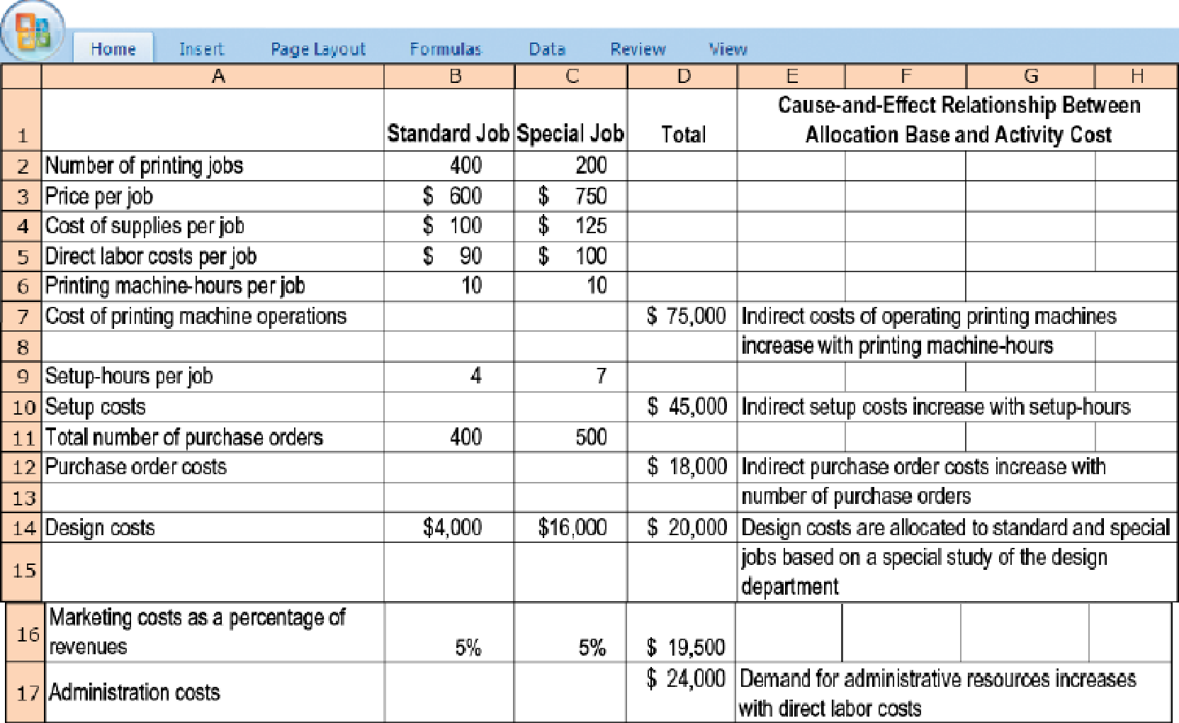 Chapter 5, Problem 5.25E, Activity-based costing, service company. Speediprint Corporation owns a small printing press that 