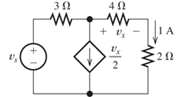 Chapter 1, Problem 1.75P, The circuit shown in Figure P1.75 contains a voltage-controlled current source Solve for vs. Figure 