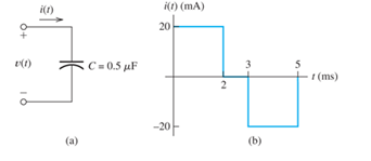 Chapter 3, Problem 3.11P, The current through a 0.5F capacitor is shown in Figure P3.11. At t = 0, the voltage is zero Sketch 