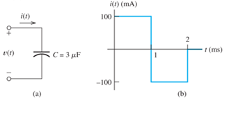 Chapter 3, Problem 3.14P, The current through a 3F capacitor is shown in Figure P3.14. At t = 0, the voltage is v (0) = 10 V. 