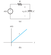 Chapter 4, Problem 4.49P, Consider the circuit shown inFigure P4.49. The voltage source is known as a ramp function, which is 