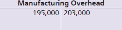 Chapter 17, Problem 10SE, The T-account showing the manufacturing overhead activity for Aliyah Corp. for 2018 is as follows: 