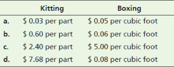 Chapter 19, Problem 2QC, Compute It uses activity-based costing. Two of Compute Its production activities are kitting 