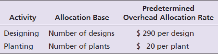 Chapter 19, Problem 36AP, Blanchette Plant Service completed a special landscaping job for Kerry Company. Blanchette uses ABC 