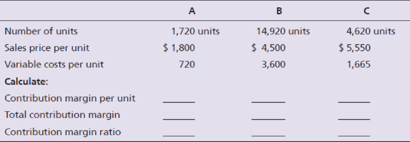 Chapter 20, Problem 25E, Complete the table below for contribution margin per unit, total contribution margin, and 