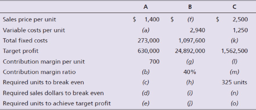 Chapter 20, Problem 9SE, Compute the missing amounts for the following table: 