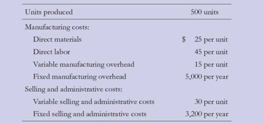 Chapter 21, Problem 1TI, Pierce Company had the following costs: Calculate the unit product cost using absorption costing and 
