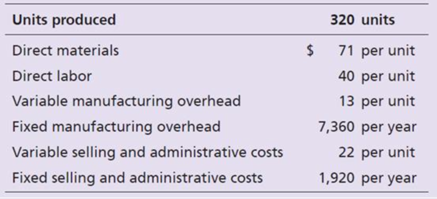 Chapter 21, Problem 2SE, Martin Company had the following costs: Calculate the unit product cost using absorption costing. 
