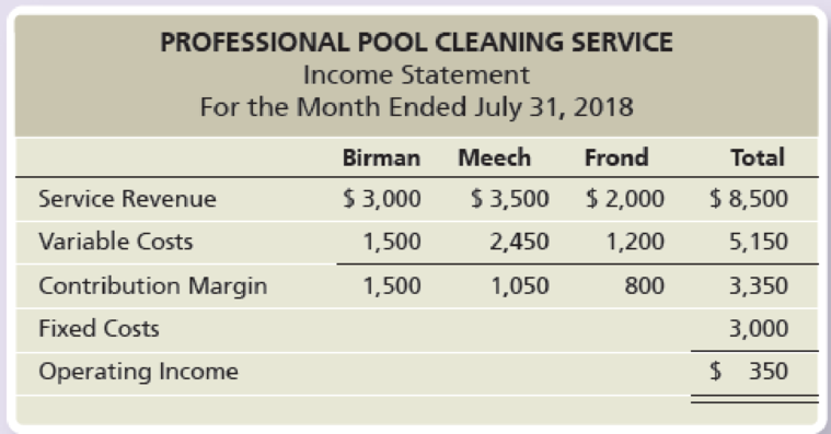Chapter 21, Problem 31AP, Professional Pool Cleaning Service provides pool cleaning services to residential customers. The 