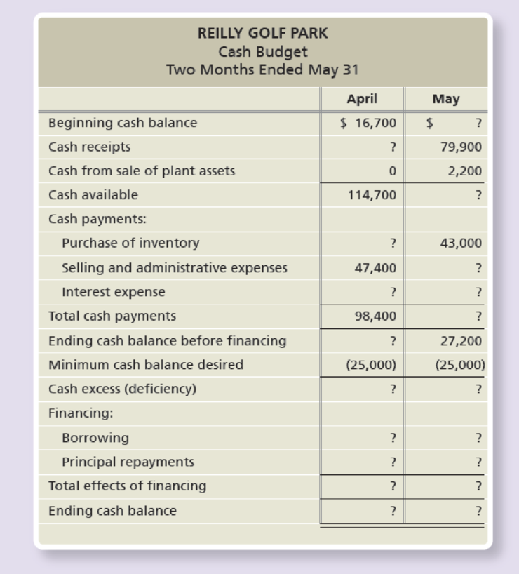 Chapter 22, Problem 35E, Preparing a financial budgetcash budget You recently began a job as an accounting intern at Reilly 