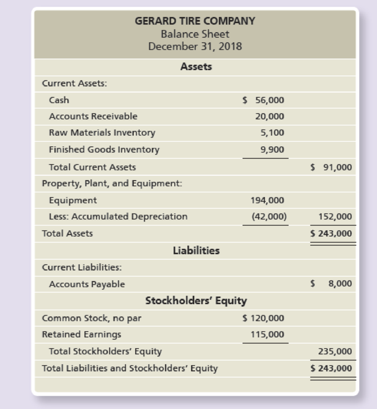 Chapter 22, Problem 41AP, Completing a comprehensive budgeting problemmanufacturing company The Gerard Tire Company 