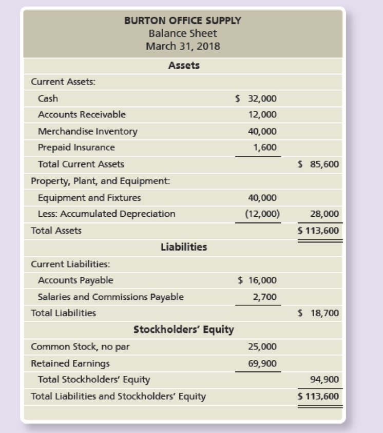 Chapter 22, Problem 42AP, Preparing an operating budgetsales budget; inventory, purchases and COGS budget; and SA expense 