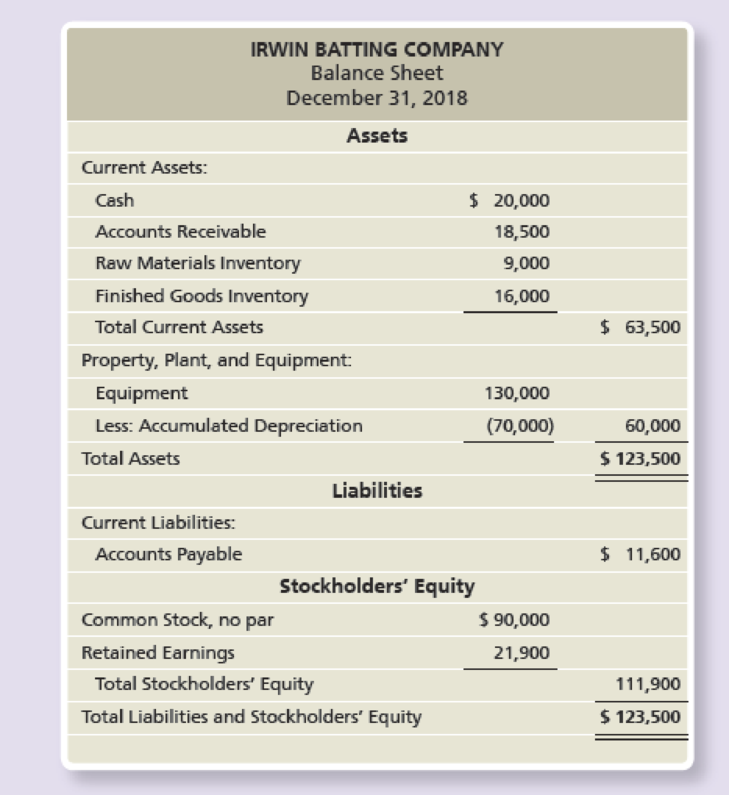 Chapter 22, Problem 47BP, Preparing an operating budgetsales, production, direct materials, direct labor, overhead, COGS, and 