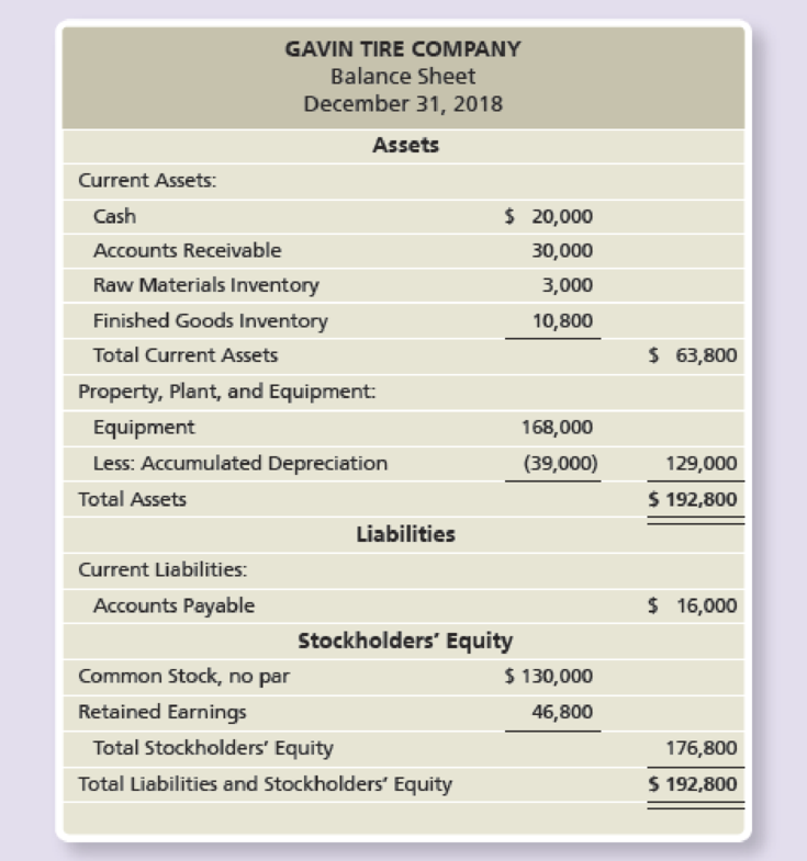 Chapter 22, Problem 50BP, Completing a comprehensive budgeting problemmanufacturing company The Gavin Tire Company 