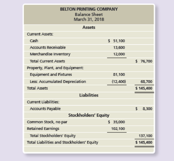 Chapter 22, Problem 54BP, Belton Printing Company of Baltimore has applied for a loan. Its bank has requested a budgeted 
