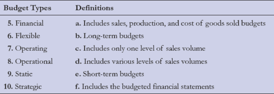 Chapter 22, Problem 6TI, Match the budget types to the definitions. 