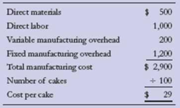 Chapter 25, Problem 11TI, Grimm Company makes decorative wedding cakes. The company is considering buying the cakes rather 