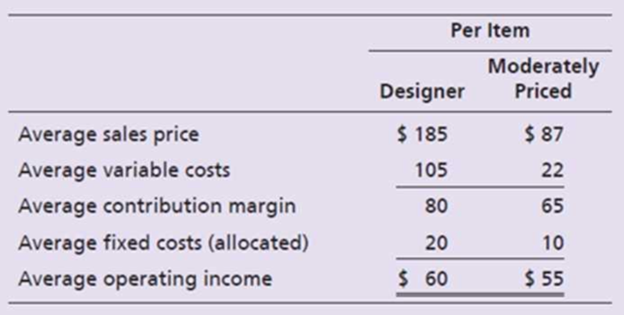 Chapter 25, Problem 16E, Moore Company sells both designer and moderately priced fashion accessories. Top management is 