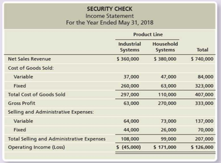 Chapter 25, Problem 23AP, Members of the board of directors of Security Check have received the following operating income 