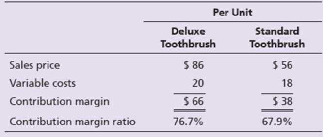 Chapter 25, Problem 24AP, Brinn, located in Port St. Lucie, Florida, produces two lines of electric toothbrushes: deluxe and 