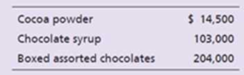 Chapter 25, Problem 8SE, Heavenly Dessert processes cocoa beans into cocoa powder at a processing cost of 9,700 per batch. 