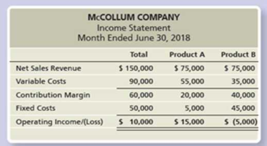 Chapter 25, Problem 9TI, McCollum Company manufactures two products. Both products have the same sales price, and the volume 
