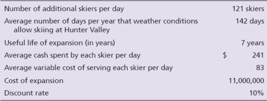 Chapter 26, Problem 7SE, Consider how Hunter Valley Snow Park Lodge could use capital budgeting to decide whether the , example  1