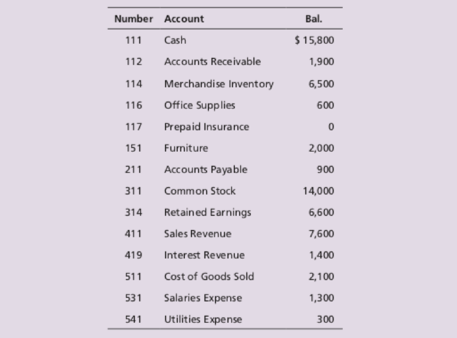 Chapter B, Problem 29BP, Using all journals, posting, and balancing the ledgers Atlanta Computer Security uses the perpetual , example  3