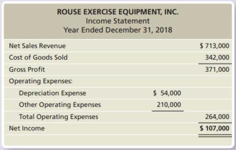 Chapter C, Problem 23E, Rouse Exercise Equipment, Inc. reported the following financial statements for 2018: Requirements 1. , example  1