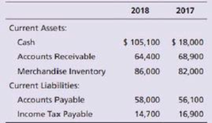 Chapter C, Problem 40BP, Accountants for Benson, Inc. have assembled the following data for the year ended December 31, 2018: , example  1