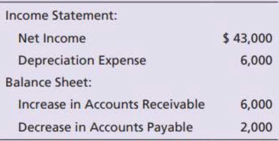 Chapter C, Problem 4SE, DVR Equipment, Inc. reported the following data for 2018: Compute DVRs net cash provided by 