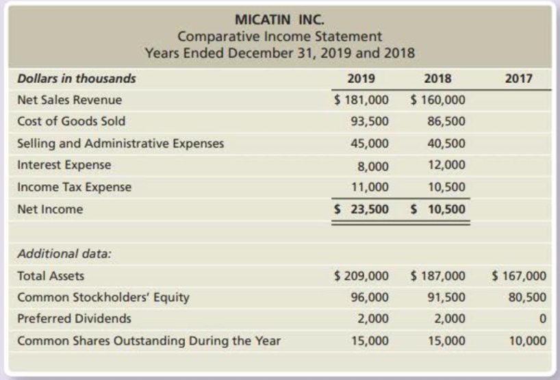 Chapter D, Problem 20E, Micatin, Inc.s comparative income statement follows. The 2l07 data are given as needed. Requirements 