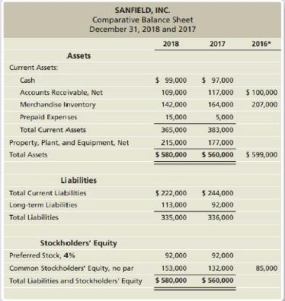 Chapter D, Problem 27AP, Comparative financial statement data of Sanfield, Inc. follow:  Selected 2016 amounts 1. Market , example  2