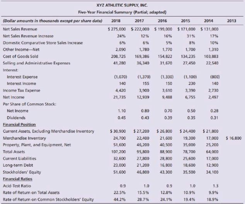 Chapter D, Problem 36BP, In its annual report, XYZ Athletic Supply, Inc. includes the following five-year financial summary: 