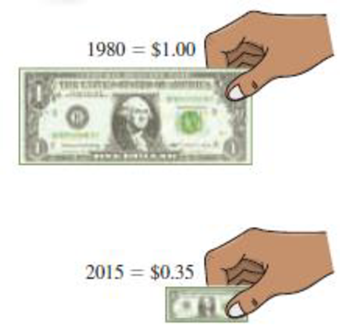 Chapter 3.4, Problem 1E, Perceptual Distortion. Use a ruler to measure the lengths of the two dollar bills in Figure 3.29. Do 