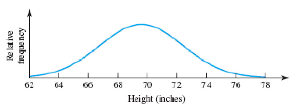 Chapter 5.1, Problem 23E, Areas and Relative Frequencies. Consider the graph of the normal distribution in Figure 5.12, which 