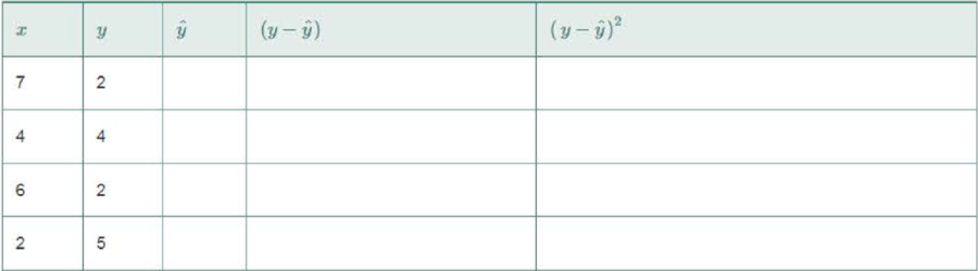 Chapter 11.2, Problem 11.15LM, Refer to Exercise 11.14. After the least squares line has been obtained, the table below (which is , example  1