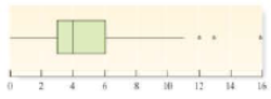 Chapter 2.7, Problem 2.108LM, Consider the horizontal box plot shown below. a. What is the median of the data set (approximately)? 