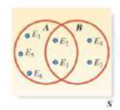 Chapter 3.4, Problem 3.33LM, Consider the Venn diagram below, where P(E1) = P(E2) = P(E3) =15, P(E4) = P(E5) =120, P(E6) =110,. 