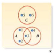 Chapter 3.6, Problem 3.59LM, A sample space contains six sample points and events A, B, and C as shown in the Venn diagram. The 