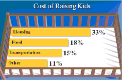 Chapter 2.3, Problem 9AYU, NW Cost of Kids The following is a USA Today-type graph based on data from the Department of 