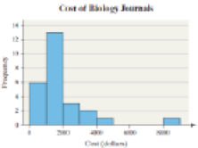 Chapter 3.1, Problem 24AYU, Journal Costs A histogram of the annual subscription cost (in dollars) for 26 biology journals is 