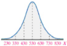 Chapter 7.1, Problem 28AYU, In Problems 2528, the graph of a normal curve is given. Use the graph to identify the values of  and 