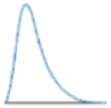 Chapter 7.1, Problem 7AYU, For Problems 712, determine whether the graph can represent a normal curve. If it cannot, explain 